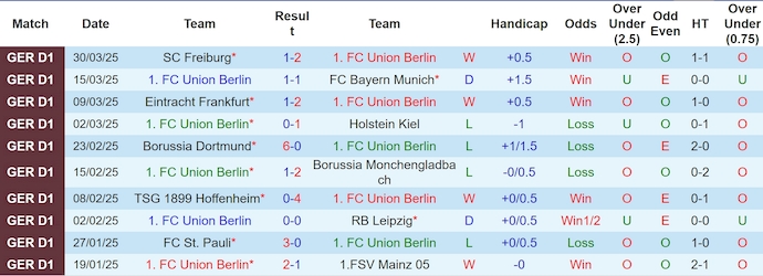 Nhận định, soi kèo Union Berlin vs Wolfsburg, 22h30 ngày 6/4: Khó cho chủ nhà - Ảnh 2