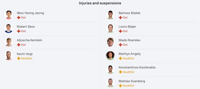 Nhận định, soi kèo Union Berlin vs Wolfsburg, 22h30 ngày 6/4: Khó cho chủ nhà - Ảnh 6