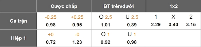 Nhận định, soi kèo Union Berlin vs Wolfsburg, 22h30 ngày 6/4: Khó cho chủ nhà - Ảnh 9