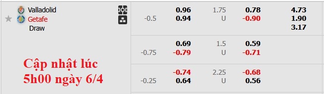 Nhận định, soi kèo Valladolid vs Getafe, 23h30 ngày 6/4: Mất phương hướng - Ảnh 5