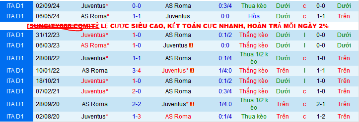 Soi kèo phạt góc AS Roma vs Juventus, 01h45 ngày 7/4 - Ảnh 4