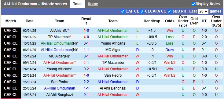 Nhận định, soi kèo Al-Hilal Omdurman vs Al Ahly, 2h00 ngày 9/4: Kẻ cắp gặp bà già - Ảnh 1