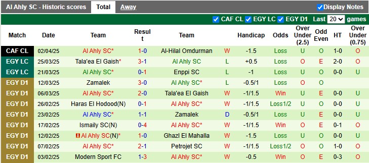 Nhận định, soi kèo Al-Hilal Omdurman vs Al Ahly, 2h00 ngày 9/4: Kẻ cắp gặp bà già - Ảnh 2
