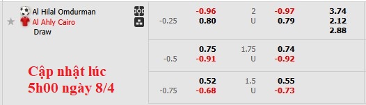 Nhận định, soi kèo Al-Hilal Omdurman vs Al Ahly, 2h00 ngày 9/4: Kẻ cắp gặp bà già - Ảnh 4