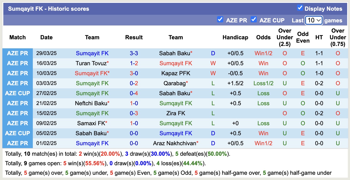 Nhận định, soi kèo Araz Nakhchivan vs Sumqayit FK, 21h00 ngày  7/4: Điểm tựa sân nhà - Ảnh 3