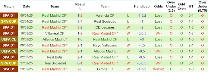 Nhận định, soi k&egrave;o Arsenal vs Real Madrid, 2h00 ng&agrave;y 9/4: Kh&oacute; lường - Ảnh 3