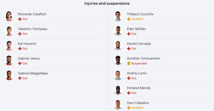 Nhận định, soi k&egrave;o Arsenal vs Real Madrid, 2h00 ng&agrave;y 9/4: Kh&oacute; lường - Ảnh 6