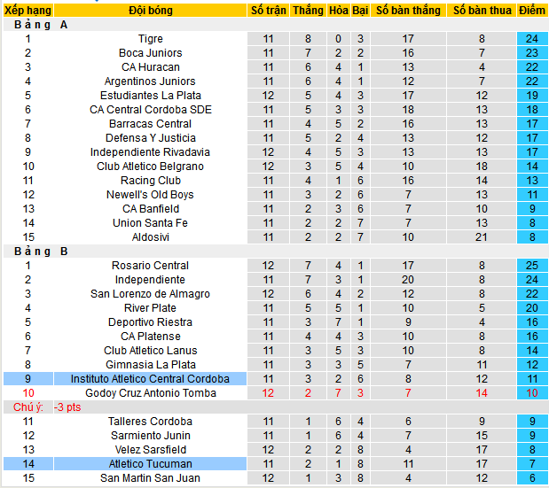Nhận định, soi kèo Atletico Tucuman vs Instituto Cordoba, 07h00 ngày 8/4:  - Ảnh 4