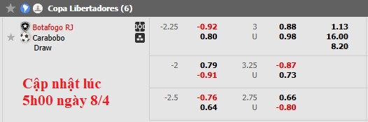 Nhận định, soi kèo Botafogo vs Carabobo, 5h00 ngày 9/4: Chiến thắng nhọc nhằn - Ảnh 4