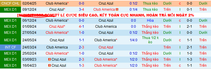 Nhận định, soi kèo Cruz Azul vs America, 10h10 ngày 9/4:  - Ảnh 3