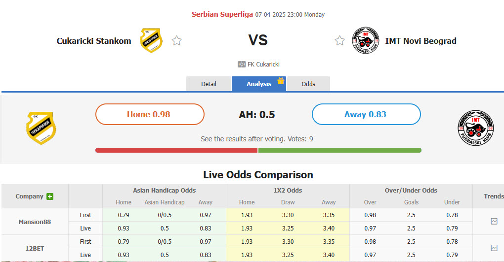 Nhận định, soi kèo Cukaricki vs FK IMT Belgrad, 23h00 ngày 7/4: Mệnh lệnh phải thắng - Ảnh 1