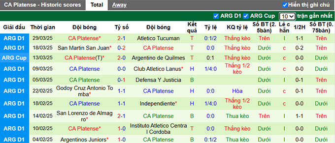 Nhận định, soi kèo Deportivo Riestra vs Platense, 01h30 ngày 8/4: Chia điểm - Ảnh 3
