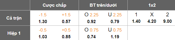 Nhận định, soi kèo Elche vs Racing de Ferrol, 01h30 ngày 8/4: Bức tranh tương phản - Ảnh 5