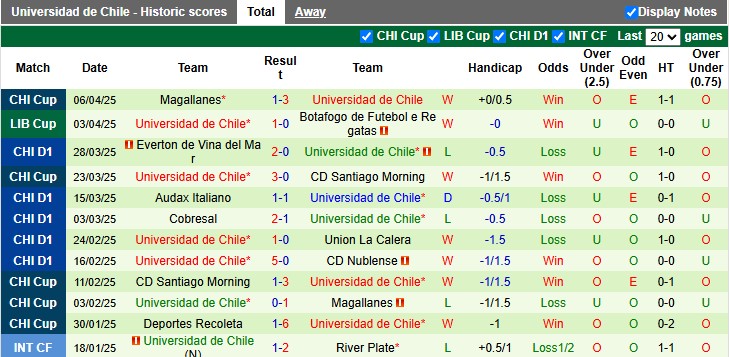 Nhận định, soi kèo Estudiantes vs Universidad de Chile, 7h00 ngày 9/4 - Ảnh 2