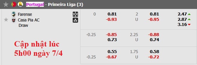 Nhận định, soi kèo Farense vs Casa Pia, 0h45 ngày 8/4: Khát khao trụ hạng - Ảnh 5