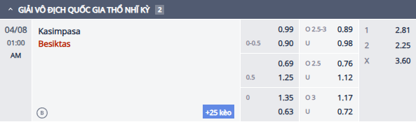 Nhận định, soi kèo Kasimpasa vs Besiktas, 0h00 ngày 8/4: Khách sa sút - Ảnh 1