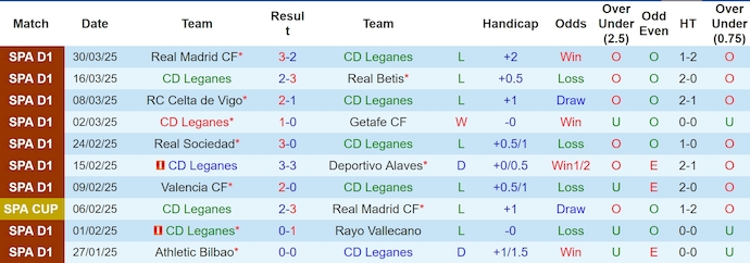 Nhận định, soi kèo Leganes vs Osasuna, 2h00 ngày 8/4: Nỗ lực trụ hạng - Ảnh 2
