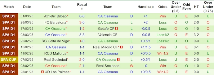 Nhận định, soi kèo Leganes vs Osasuna, 2h00 ngày 8/4: Nỗ lực trụ hạng - Ảnh 3
