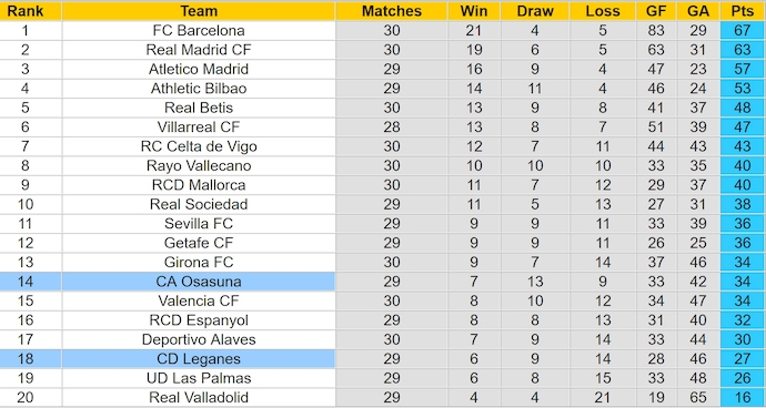 Nhận định, soi kèo Leganes vs Osasuna, 2h00 ngày 8/4: Nỗ lực trụ hạng - Ảnh 5