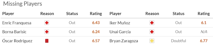 Nhận định, soi kèo Leganes vs Osasuna, 2h00 ngày 8/4: Nỗ lực trụ hạng - Ảnh 6