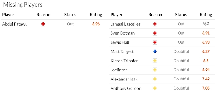 Nhận định, soi kèo Leicester City vs Newcastle, 2h00 ngày 8/4: Hướng tới Top 4 - Ảnh 6