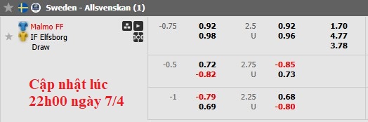 Nhận định, soi kèo Malmo vs Elfsborg, 0h10 ngày 8/4: Đẳng cấp lên tiếng - Ảnh 6