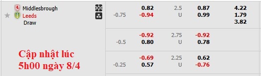 Nhận định, soi kèo Middlesbrough vs Leeds, 2h00 ngày 9/4: Căng như dây đàn - Ảnh 5