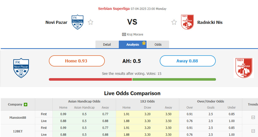 Nhận định, soi kèo Novi Pazar vs Radnicki Nis, 23h00 ngày 7/4: Tự tin sở hữu top 8 - Ảnh 1