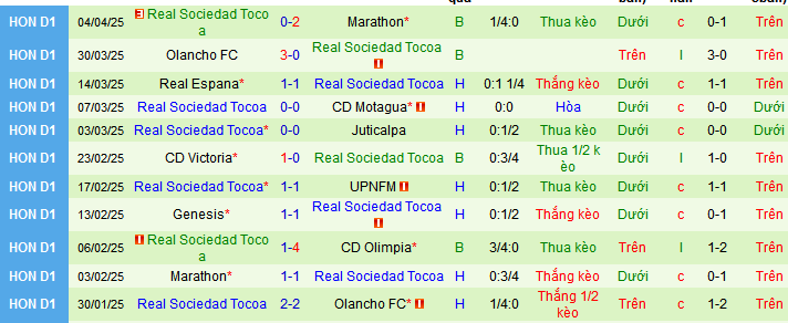 Nhận định, soi kèo Olimpia vs Real Sociedad, 08h30 ngày 7/4:  - Ảnh 2