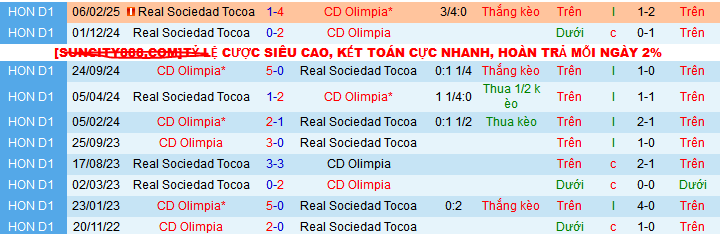 Nhận định, soi kèo Olimpia vs Real Sociedad, 08h30 ngày 7/4:  - Ảnh 3