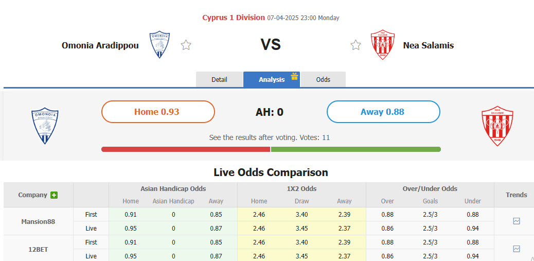 Nhận định, soi kèo Omonia Aradippou vs Nea Salamina Famagusta, 23h00 ngày 7/4: Trụ hạng thành công - Ảnh 1