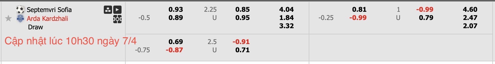 Nhận định, soi kèo Septemvri Sofia vs Arda Kardzhali, 19h00 ngày  7/4: 3 điểm xa nhà - Ảnh 6