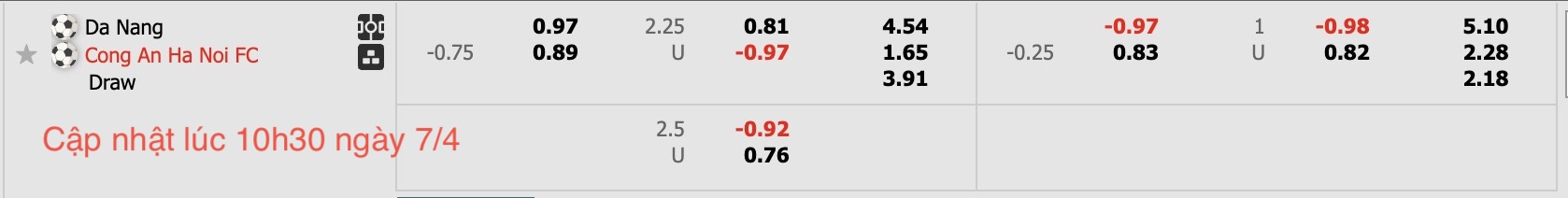 Nhận định, soi kèo SHB Đà Nẵng vs Công an Hà Nội, 18h00 ngày  7/4: Tìm lại niềm vui - Ảnh 6