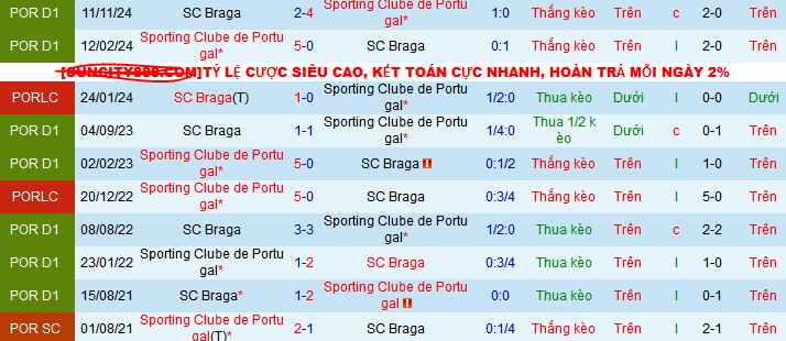 Nhận định, soi kèo Sporting Lisbon vs Braga, 02h45 ngày 8/4:  - Ảnh 3