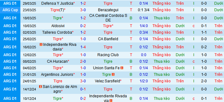 Nhận định, soi kèo Tigre vs Newell’s Old Boys, 07h00 ngày 8/4:  - Ảnh 1