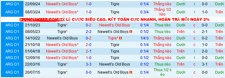 Nhận định, soi kèo Tigre vs Newell’s Old Boys, 07h00 ngày 8/4:  - Ảnh 3