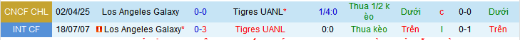Nhận định, soi kèo Tigres UANL vs Los Angeles Galaxy, 08h00 ngày 9/4: - Ảnh 4
