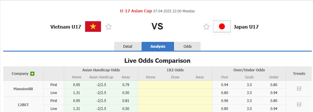 Nhận định, soi kèo U17 Việt Nam vs U17 Nhật Bản, 22h00 ngày 7/4: Nhe nhóm giấc mơ World Cup - Ảnh 1