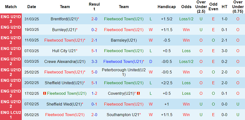 Nhận định, soi kèo U21 Fleetwood Town vs U21 Charlton, 19h00 ngày 8/4: Tin vào cửa trên - Ảnh 1