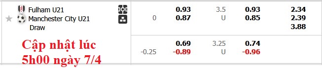 Nhận định, soi kèo U21 Fulham vs U21 Man City, 01h00 ngày 8/4: Tưng bừng - Ảnh 5