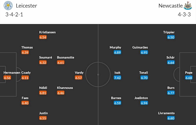 Soi kèo phạt góc Leicester City vs Newcastle, 2h00 ngày 8/4 - Ảnh 6