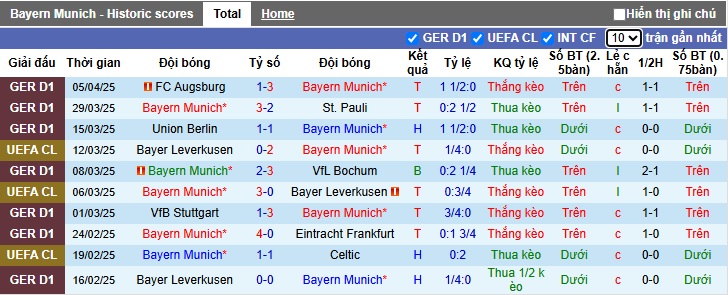 Chuyên gia Tony Ansell dự đoán Bayern Munich vs Inter Milan, 01h45 ngày 9/4 - Ảnh 3