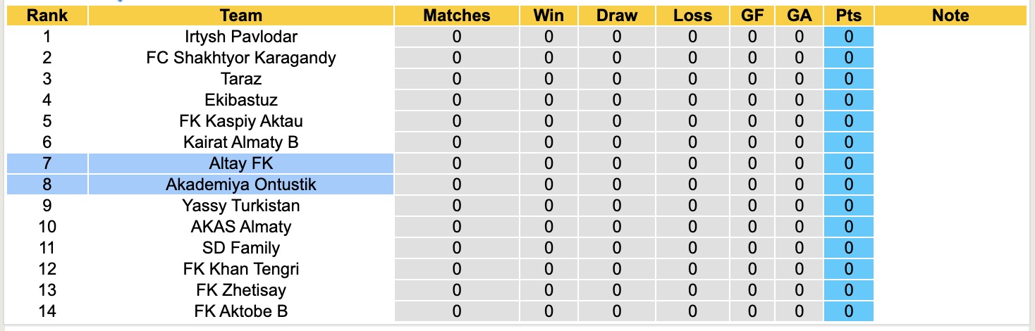 Nhận định, soi kèo Akademiya Ontustik vs Altay FK, 16h00 ngày 10/4: Không trả được nợ - Ảnh 5