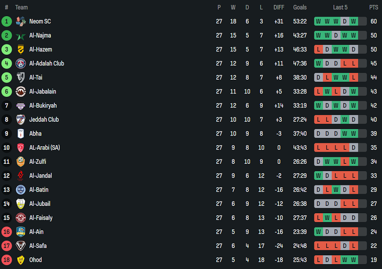 Nhận định, soi kèo Al Ain vs Ohod, 20h15 ngày 9/4: Khó tin cửa trên - Ảnh 4