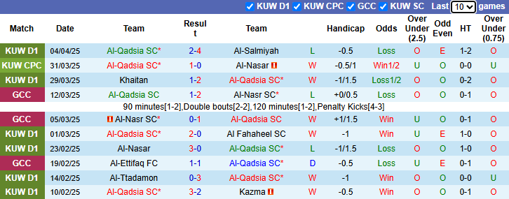 Nhận định, soi kèo Al-Qadsia vs Duhok, 23h00 ngày 8/4: Tin vào chủ nhà - Ảnh 2