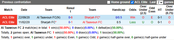Nhận định, soi kèo Al Taawoun vs Sharjah, 1h00 ngày 9/4: Khó cho chủ nhà - Ảnh 4