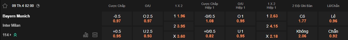 Nhận định, soi kèo Bayern Munich vs Inter Milan, 01h45 ngày 9/4: Niềm vui cho chủ nhà - Ảnh 4