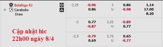 Nhận định, soi kèo Botafogo vs Carabobo, 5h00 ngày 9/4: Chiến thắng nhọc nhằn - Ảnh 5