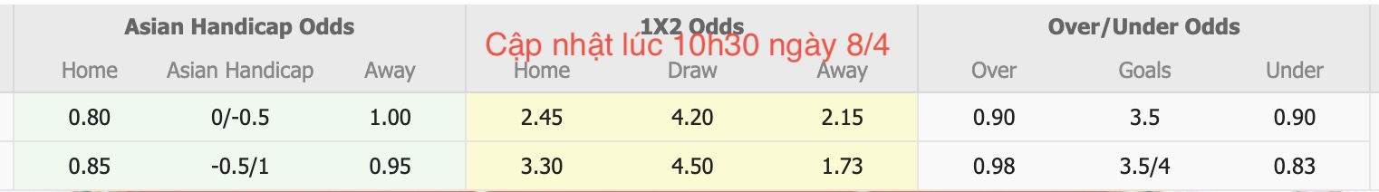 Nhận định, soi kèo Centenary Stormers vs Coomera Colts, 16h30 ngày 8/4: Đi tìm niềm vui - Ảnh 3