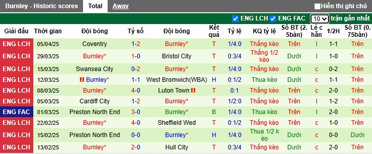 Nhận định, soi kèo Derby County vs Burnley, 01h45 ngày 9/4: Củng cố ngôi đầu - Ảnh 3